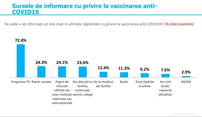 surse informare vaccinare