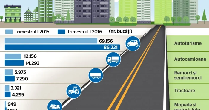 INFOGRAFIE inmatriculari auto T1