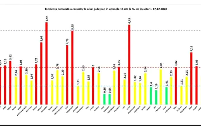 incidenta 17 12