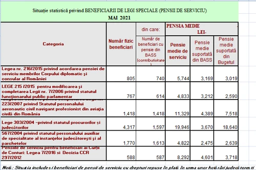 pens spec 21 mai