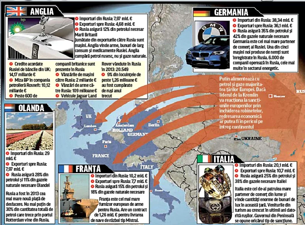 
    Cum se bazează Europa pe afacerile cu Rusia  