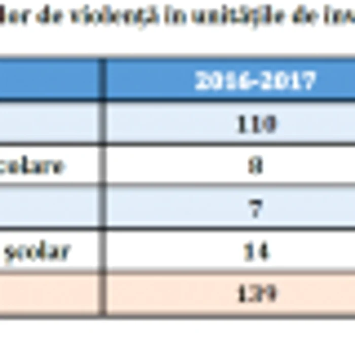 violente scoli