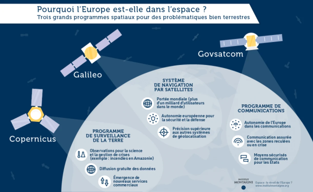 Europa si spatiul