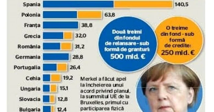 INFOGRAFIE Planul de relansare UE