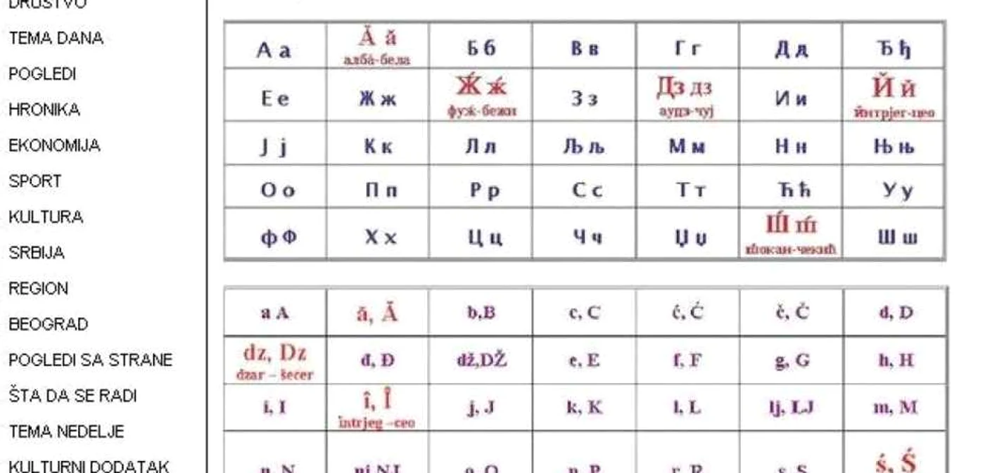 Aşa-zisul
“alfabet vlah” în grafie chirilică, impus românilor din Timoc de autorităţile sârbe, numără 35 de caractere slavone