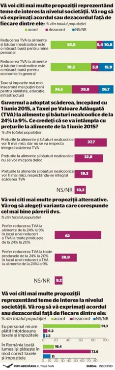 INFOGRAFIE Sondaj bun - reducere tva 