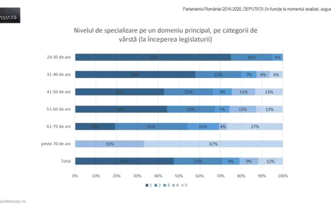 Deputati