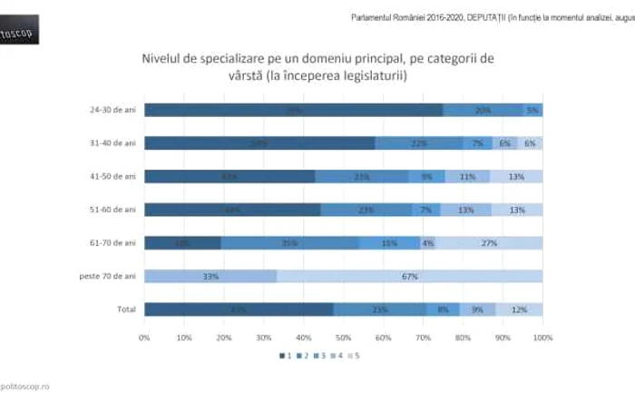 Deputati