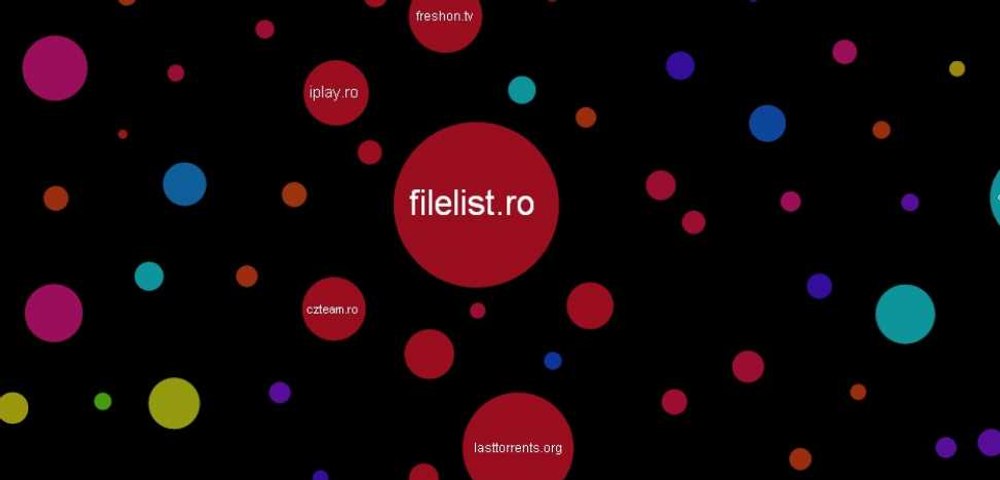 Cel mai mare site de piraterie online din România se închide după 16 ani