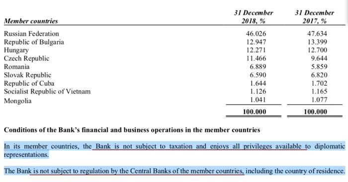 banca internationala de investitii