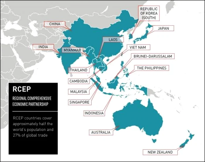 RCEP