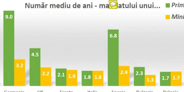studiu