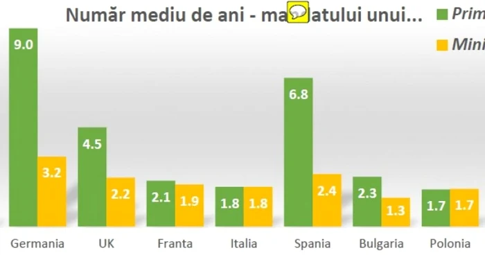 studiu