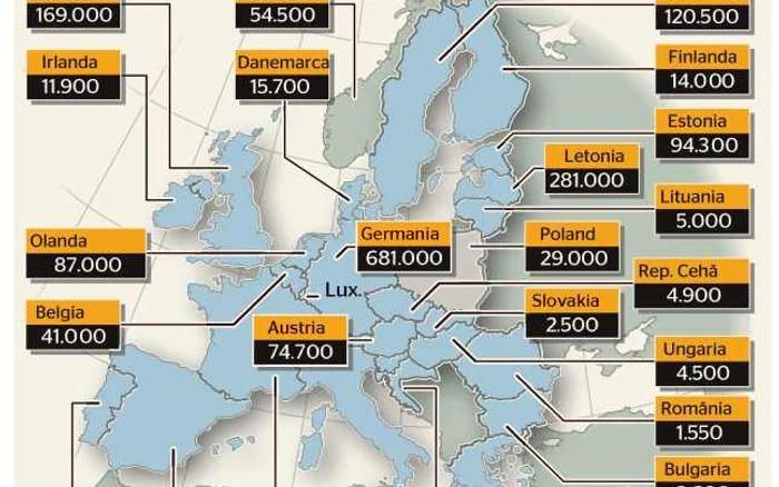 infografie imigranti