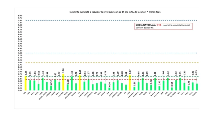 incidenta 8 mai 2021