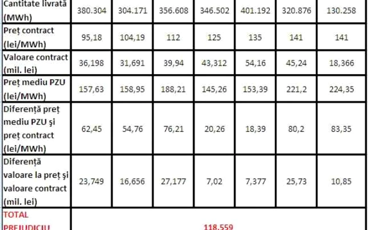 tabel contracte euro pec