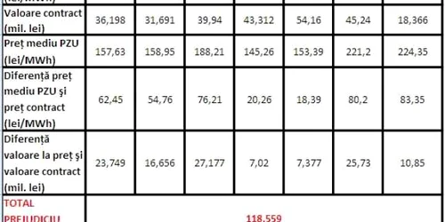 tabel contracte euro pec