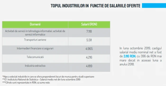 top salarii 1 hipo.ro