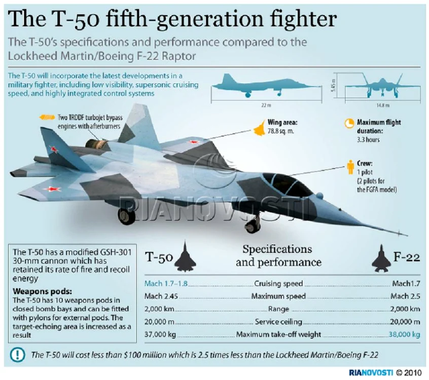 The T-50 fifth-generation fighter