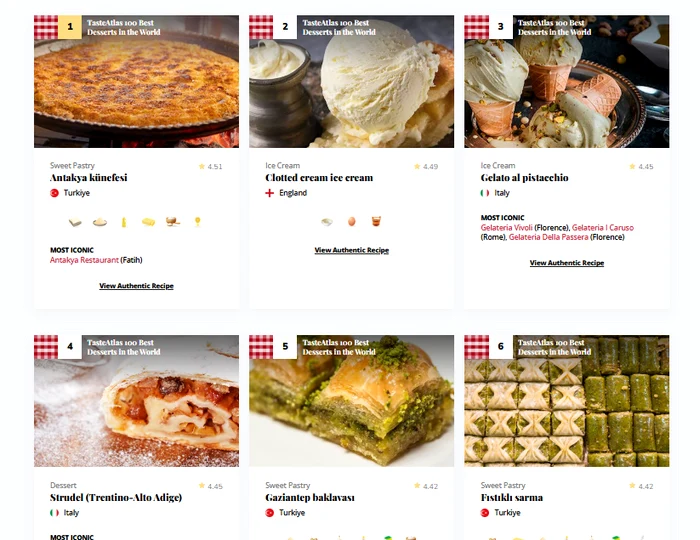 Primele 6 locuri din top. FOTO TasteAtlas