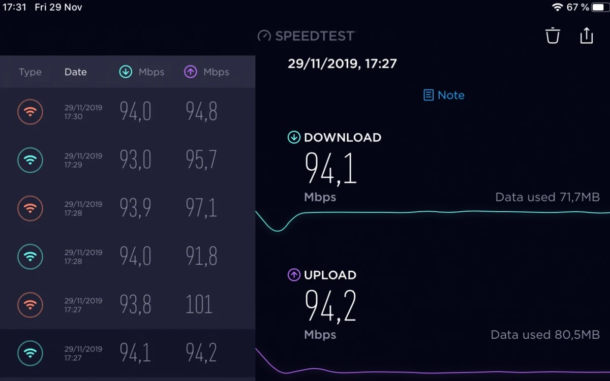 Router Tenda AC6 speeedtest ipad