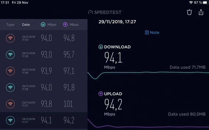 Router Tenda AC6 speeedtest ipad