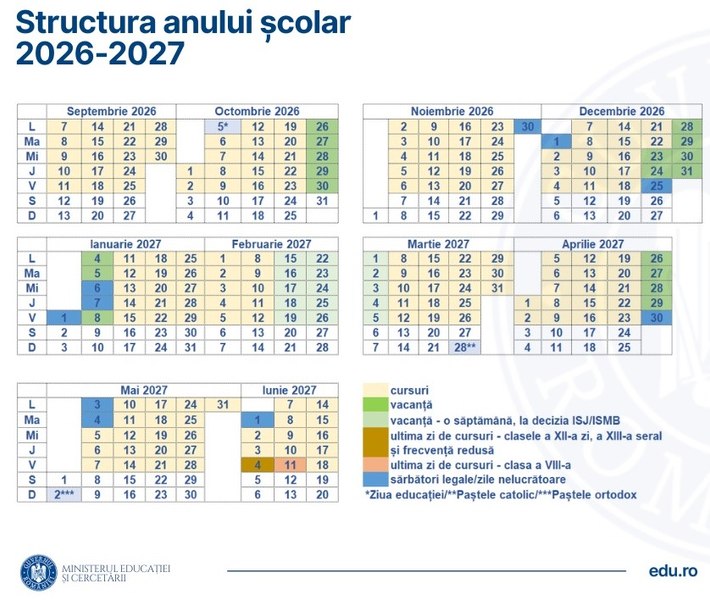 Începe vacanța de toamnă a elevilor. Cât durează și când începe al doilea modul