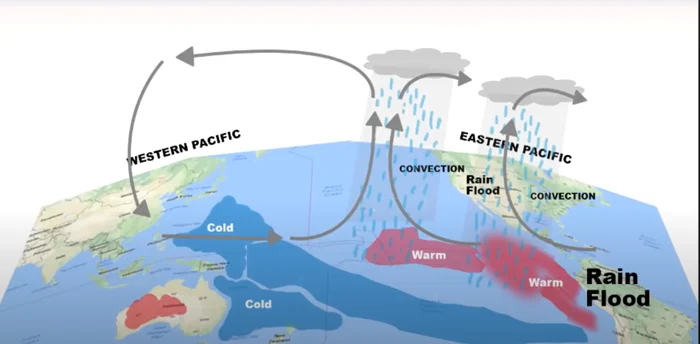 Fenomenul El Nino