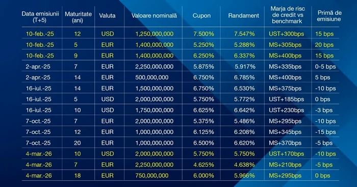 FOTO Alexandru Nazare