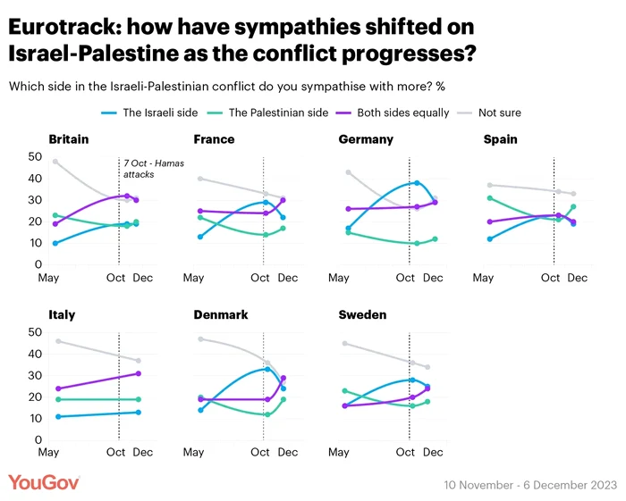 Sursa grafic: YouGov, decembrie 2023