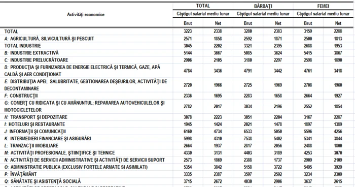 salarii medii nete 2017