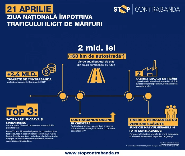 BAT contrabanda