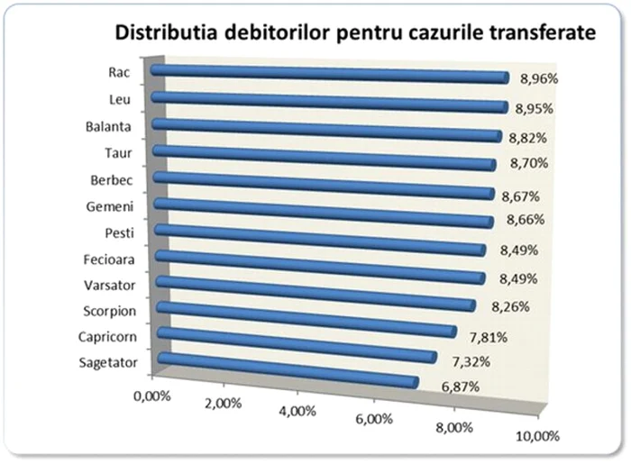 Zodiacul datornicilor