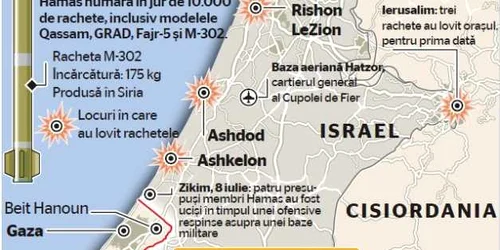 Infografie Fasia Gaza 