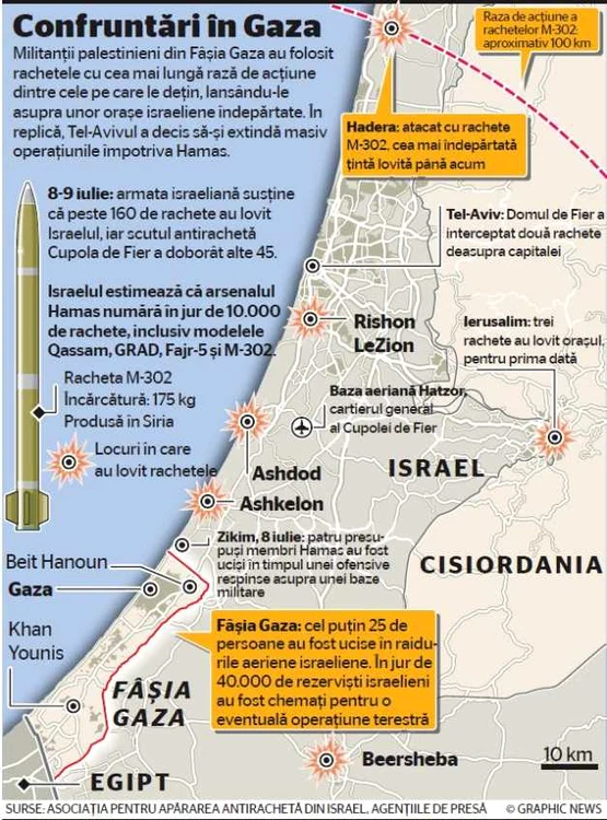Infografie Fasia Gaza 