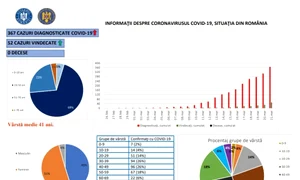 coronavirus 21 martie jpeg