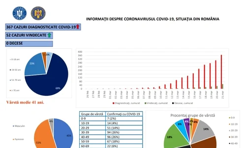 coronavirus 21 martie jpeg