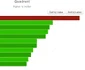 benchmark htc one foto gsmarena