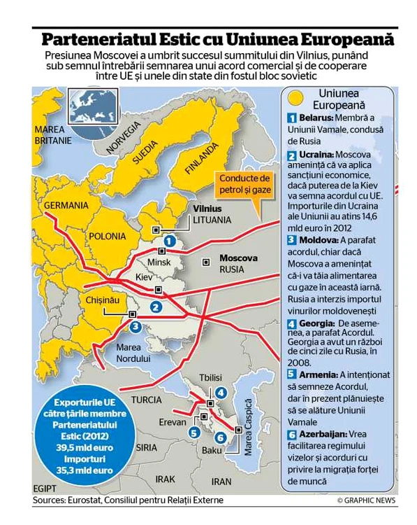 infografie summit Vilnius