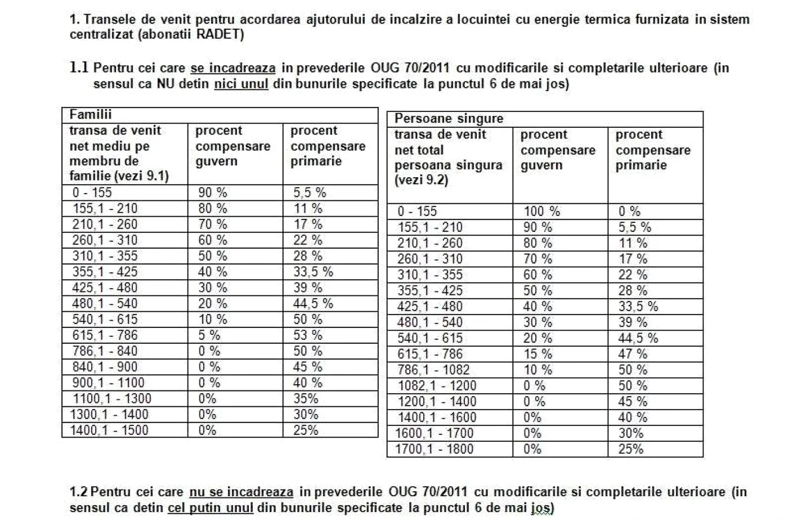 Tabelul cu tranşele de venit pentru acordarea ajutorului la încălzire RADET Constanţa