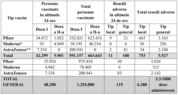 tabel vaccinati foto cncav