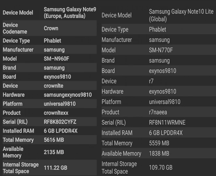 Comparatie hardware Samsung Note9 Samsung Note 10 Lite AIDA64