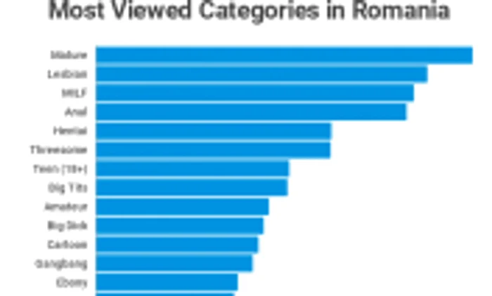 statistici pornhub