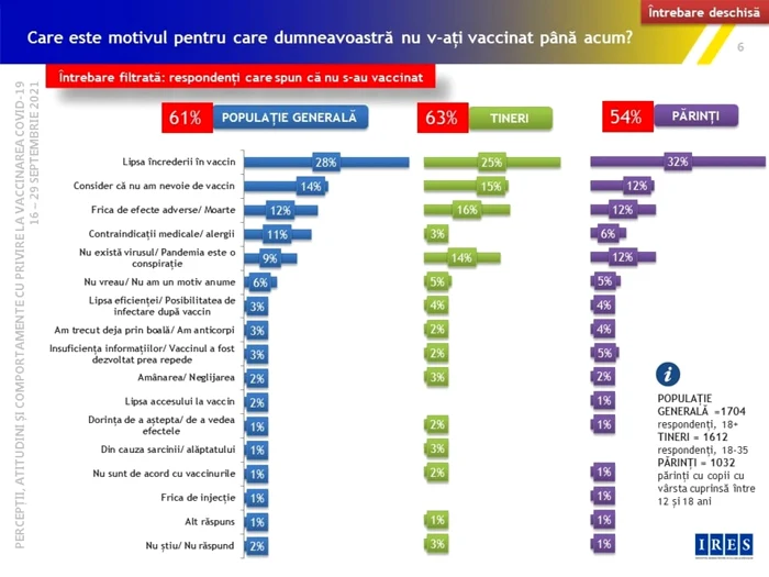 cluj ires vaccinare
