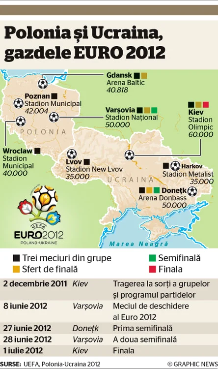 Infografie