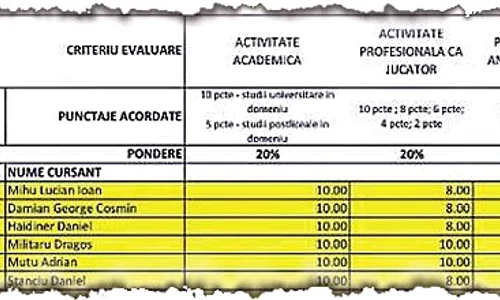 Adrian Mutu a fost admis la cursurile pentru licenţa B de antrenor  În urma  examenului, fostul fotbalist a fost admis al cincilea, obţinând media de 8,44  jpeg