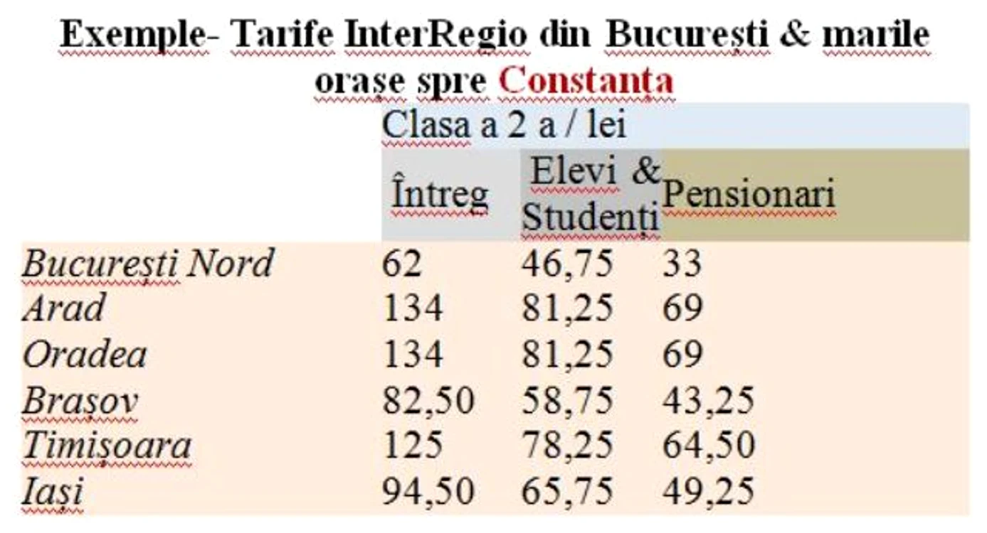 Cât costă călătoria spre Constanța
