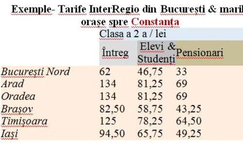 Cât costă călătoria spre Constanța jpeg
