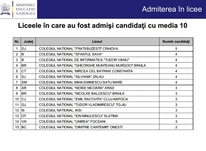 licee elevi de nota 10 edu.ro