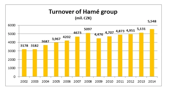 hame